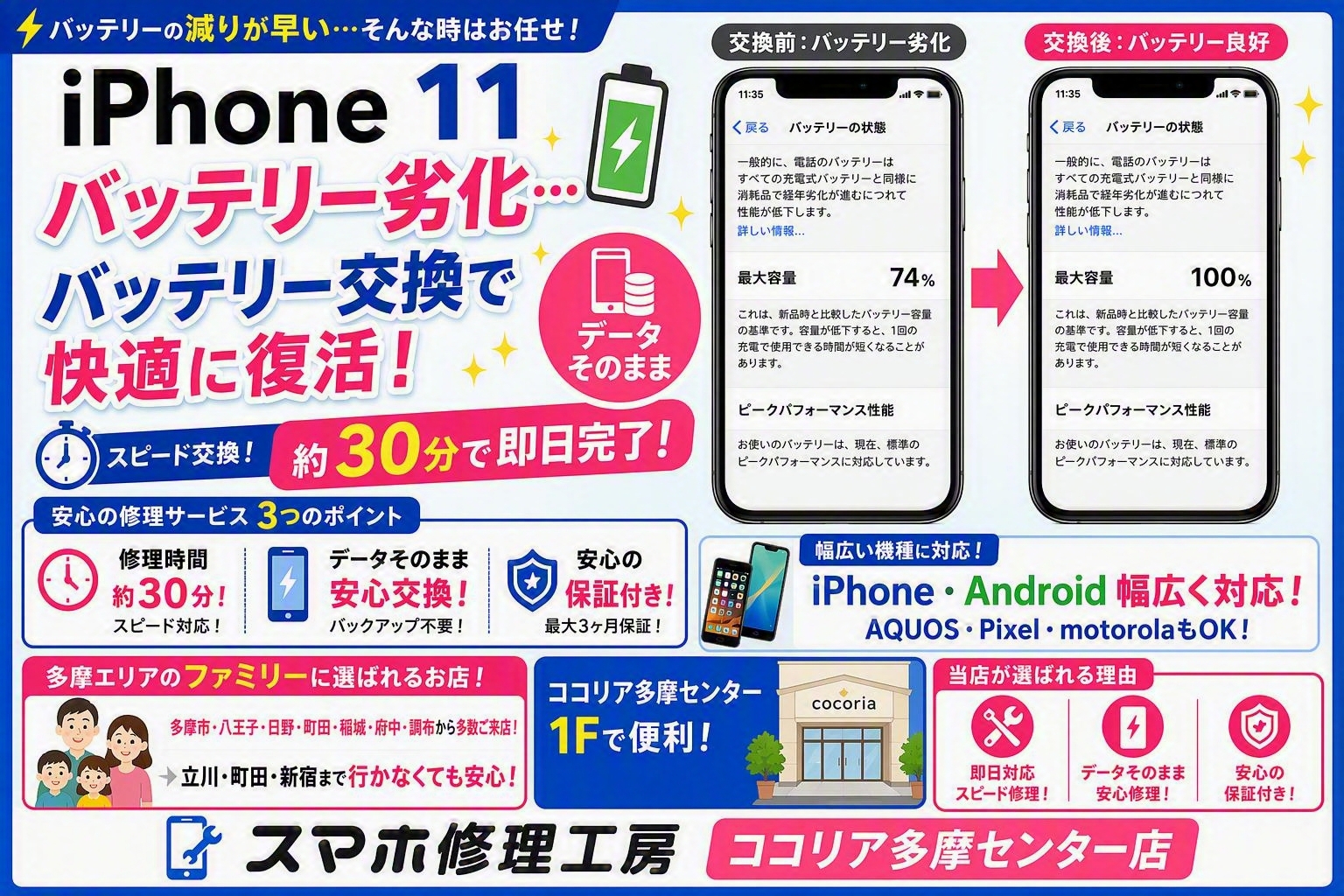 iPhone 11のバッテリーが1日持たない？劣化した電池は約30分のバッテリー交換で改善できます！